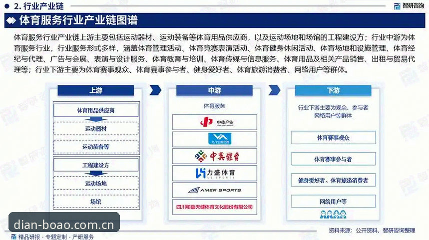 博奥体育品牌评价最新动态：行业分析师解读线上体育娱乐平台发展趋势